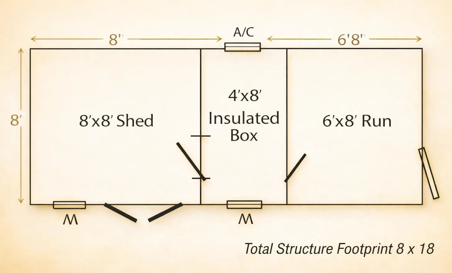 Floor plan diagram of a 8x8 shed, insulated box, and run with dimensions labeled.