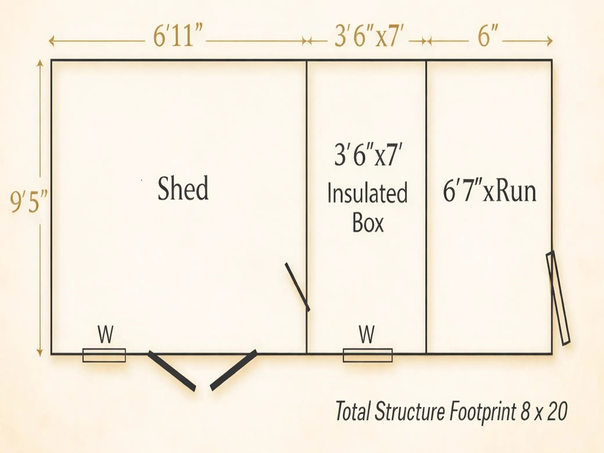 A floor plan diagram showing the structure footprint of a shed and insulated box, with dimensions labeled: 9'5" height, 6'11" top width, 3'6" x 7" middle section, 6" right section, and total structure footprint 8 x 20.