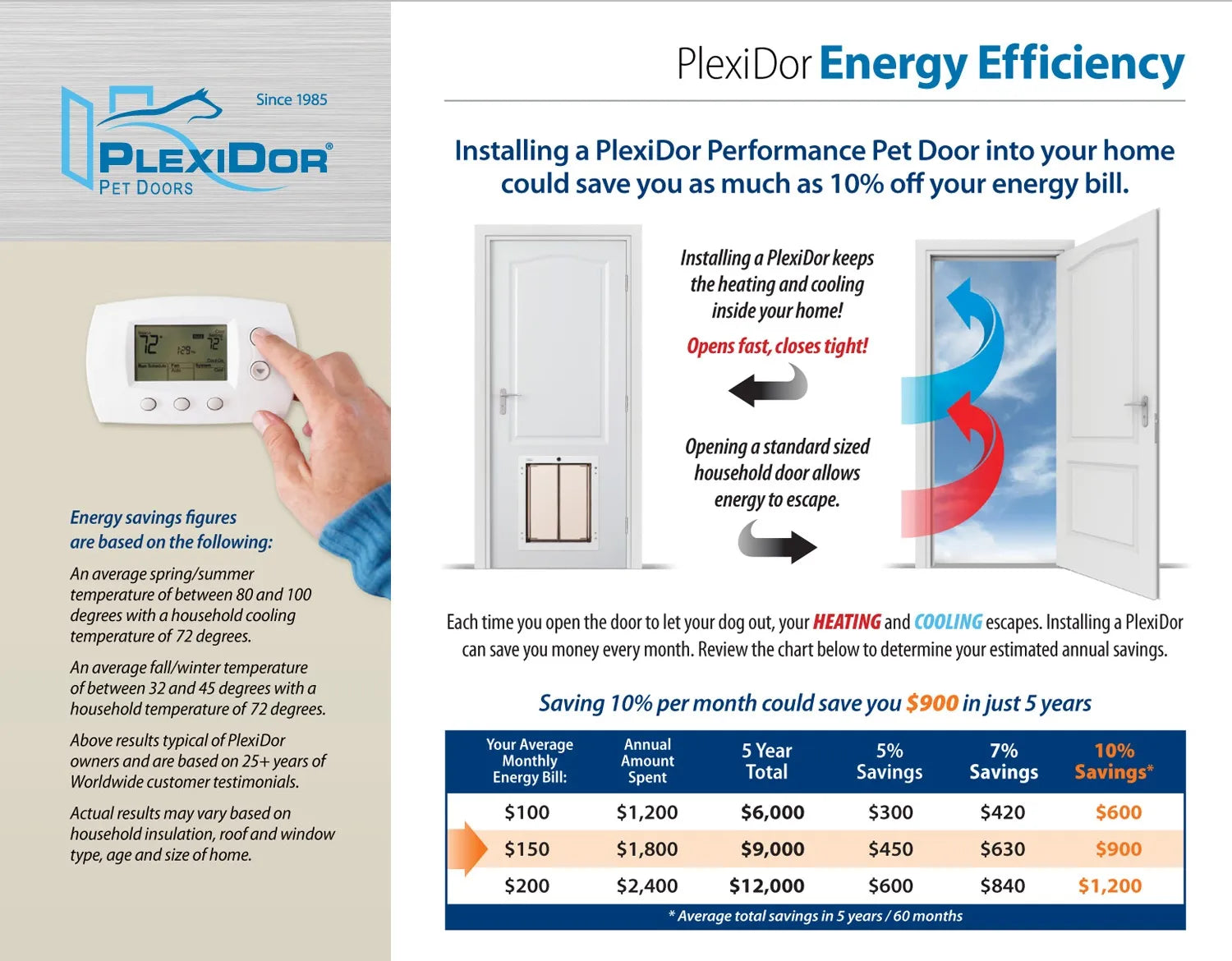 PlexiDor Wall Dog Door – Insulated, Shatter‑Resistant, Secure Pet Door