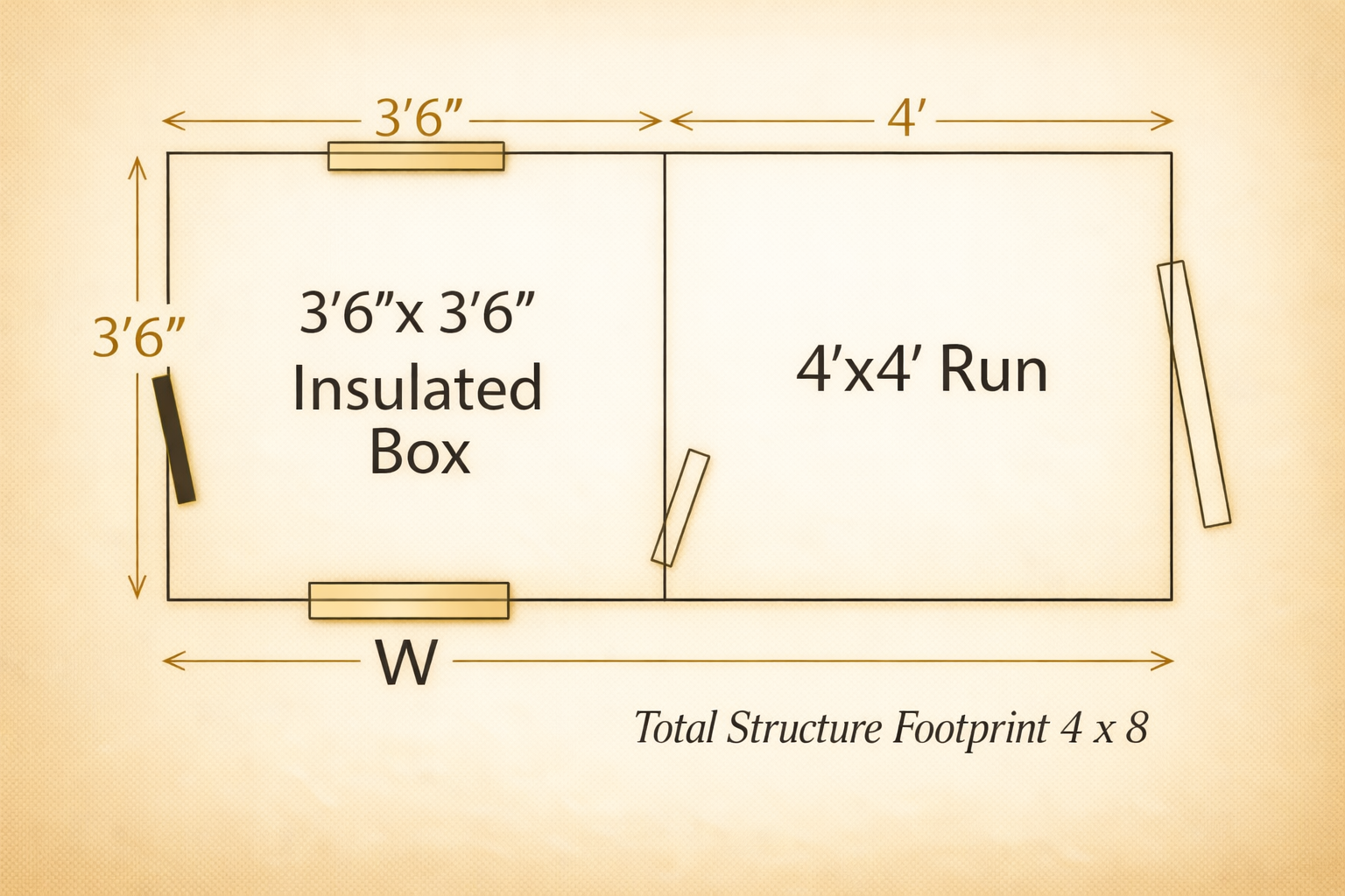 A floor plan diagram showing dimensions for a small structure footprint, with labeled sections for a 3'6" x 3'6" insulated box and a 4'x4' run, plus total structure footprint measurements on a beige background.
